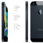 iphone-5-tasarim