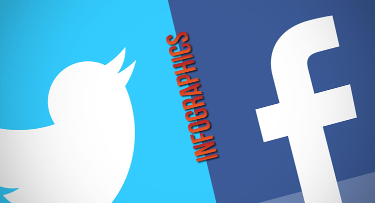 facebook-twitter-farkları