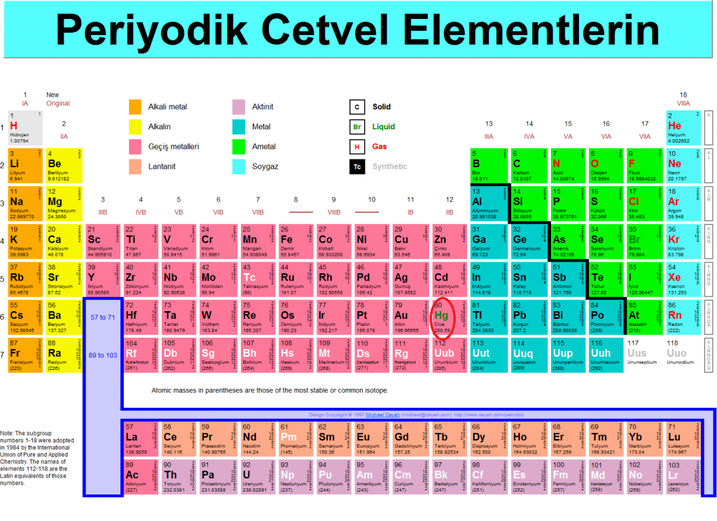 kırmızı civa nedir