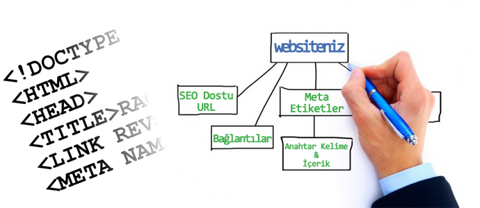 Site içi Seo Optimizasyon